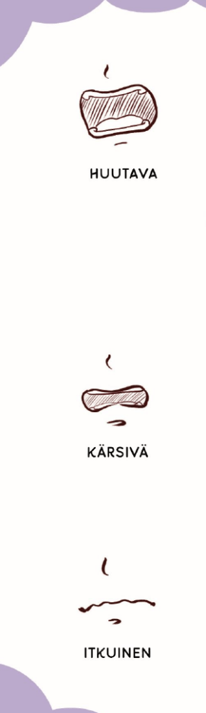 Kuva kolmesta mangasuusta allekkain. Ylimpänä ammottava suu, jonka alla lukee huutava, keskellä pienempi, jonka alla lukee kärsivä, ja alimpana aaltoilevaksi viivaksi puristunut suu, jonka alla lukee itkuinen.