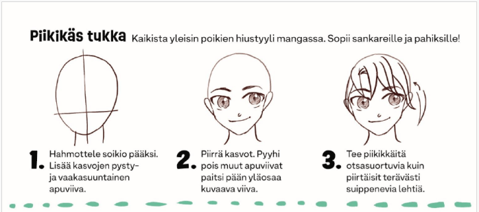 Osa piirustusharjoituksesta. Otsikko on piikikäs tukka ja sen selitys on kaikista yleisin poikien hiustyyli mangassa, sopii sankareille ja pahiksille. Kuvassa on kolme keskeneräistä mustavalkopiirrosta hahmon päästä. Ensimmäisessä vaiheessa hahmotellaan soikio, toisessa piirretään kasvonpiirteet ja kolmannessa aletaan piirtää piikikkäitä otsasuortuvia kuin suippenevia lehtiä.